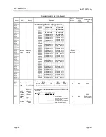 Предварительный просмотр 432 страницы Mitsubishi QCPU (Q Mode) User Manual