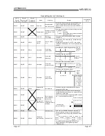 Предварительный просмотр 438 страницы Mitsubishi QCPU (Q Mode) User Manual