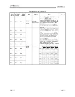 Предварительный просмотр 441 страницы Mitsubishi QCPU (Q Mode) User Manual