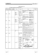 Предварительный просмотр 442 страницы Mitsubishi QCPU (Q Mode) User Manual