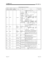 Предварительный просмотр 443 страницы Mitsubishi QCPU (Q Mode) User Manual