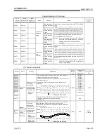 Предварительный просмотр 446 страницы Mitsubishi QCPU (Q Mode) User Manual