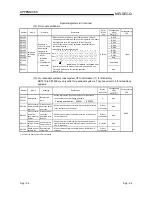 Предварительный просмотр 447 страницы Mitsubishi QCPU (Q Mode) User Manual