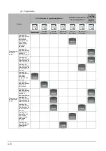 Предварительный просмотр 12 страницы Mitsubishi QCPU Structured Programming Manual