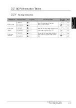 Предварительный просмотр 21 страницы Mitsubishi QCPU Structured Programming Manual