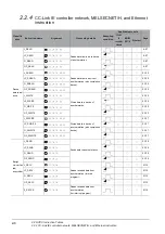 Предварительный просмотр 24 страницы Mitsubishi QCPU Structured Programming Manual