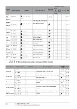 Предварительный просмотр 26 страницы Mitsubishi QCPU Structured Programming Manual