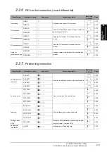 Предварительный просмотр 27 страницы Mitsubishi QCPU Structured Programming Manual