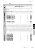 Предварительный просмотр 43 страницы Mitsubishi QCPU Structured Programming Manual