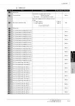 Предварительный просмотр 45 страницы Mitsubishi QCPU Structured Programming Manual