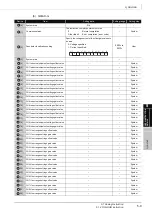 Предварительный просмотр 47 страницы Mitsubishi QCPU Structured Programming Manual