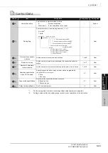 Предварительный просмотр 131 страницы Mitsubishi QCPU Structured Programming Manual