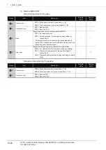 Предварительный просмотр 160 страницы Mitsubishi QCPU Structured Programming Manual