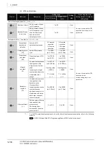 Предварительный просмотр 198 страницы Mitsubishi QCPU Structured Programming Manual