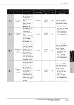 Предварительный просмотр 199 страницы Mitsubishi QCPU Structured Programming Manual