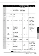 Предварительный просмотр 203 страницы Mitsubishi QCPU Structured Programming Manual