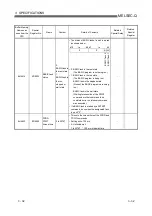 Preview for 67 page of Mitsubishi QD51 User Manual