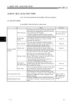 Preview for 102 page of Mitsubishi QD51 User Manual