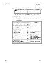 Preview for 151 page of Mitsubishi QD51 User Manual