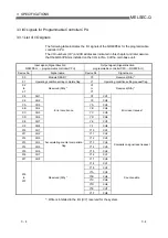 Preview for 28 page of Mitsubishi QD60P8-G User Manual