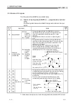 Preview for 29 page of Mitsubishi QD60P8-G User Manual