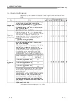 Preview for 33 page of Mitsubishi QD60P8-G User Manual