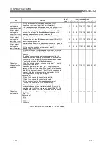 Preview for 37 page of Mitsubishi QD60P8-G User Manual