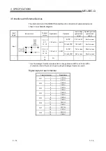 Preview for 38 page of Mitsubishi QD60P8-G User Manual