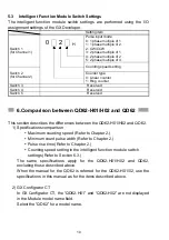 Предварительный просмотр 16 страницы Mitsubishi QD62-H01 User Manual