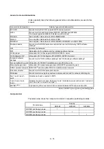 Предварительный просмотр 15 страницы Mitsubishi QD75M1 User Manual