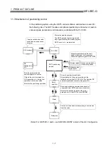 Предварительный просмотр 24 страницы Mitsubishi QD75M1 User Manual