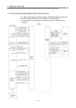 Предварительный просмотр 36 страницы Mitsubishi QD75M1 User Manual