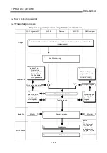 Предварительный просмотр 39 страницы Mitsubishi QD75M1 User Manual