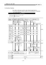 Предварительный просмотр 41 страницы Mitsubishi QD75M1 User Manual