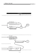 Предварительный просмотр 42 страницы Mitsubishi QD75M1 User Manual