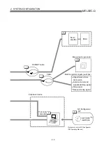 Предварительный просмотр 48 страницы Mitsubishi QD75M1 User Manual