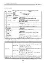 Предварительный просмотр 49 страницы Mitsubishi QD75M1 User Manual