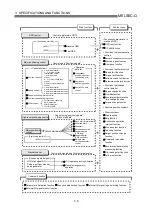 Предварительный просмотр 56 страницы Mitsubishi QD75M1 User Manual