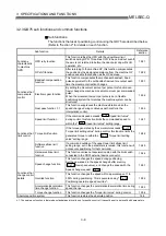 Предварительный просмотр 59 страницы Mitsubishi QD75M1 User Manual