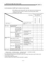 Предварительный просмотр 61 страницы Mitsubishi QD75M1 User Manual