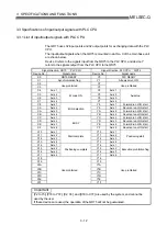 Предварительный просмотр 63 страницы Mitsubishi QD75M1 User Manual