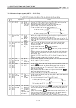 Предварительный просмотр 64 страницы Mitsubishi QD75M1 User Manual