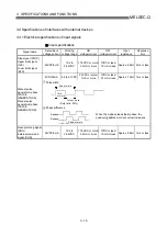 Предварительный просмотр 67 страницы Mitsubishi QD75M1 User Manual