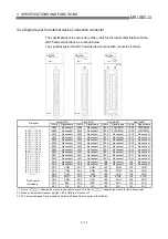 Предварительный просмотр 68 страницы Mitsubishi QD75M1 User Manual