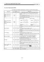 Предварительный просмотр 69 страницы Mitsubishi QD75M1 User Manual