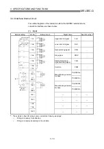 Предварительный просмотр 70 страницы Mitsubishi QD75M1 User Manual