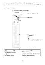 Предварительный просмотр 74 страницы Mitsubishi QD75M1 User Manual