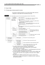 Предварительный просмотр 89 страницы Mitsubishi QD75M1 User Manual