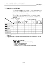 Предварительный просмотр 100 страницы Mitsubishi QD75M1 User Manual