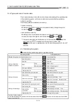 Предварительный просмотр 101 страницы Mitsubishi QD75M1 User Manual